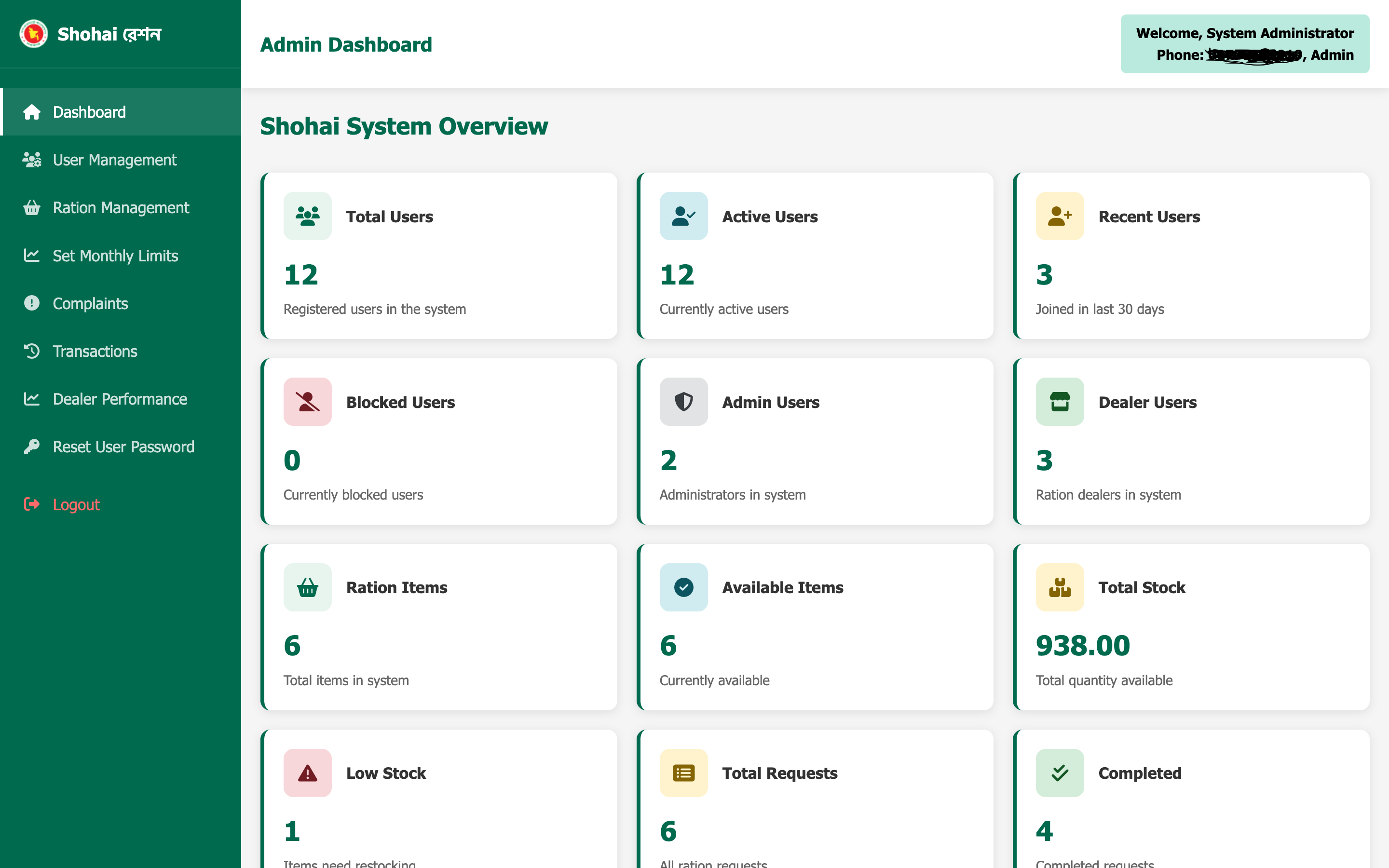 Admin dashboard